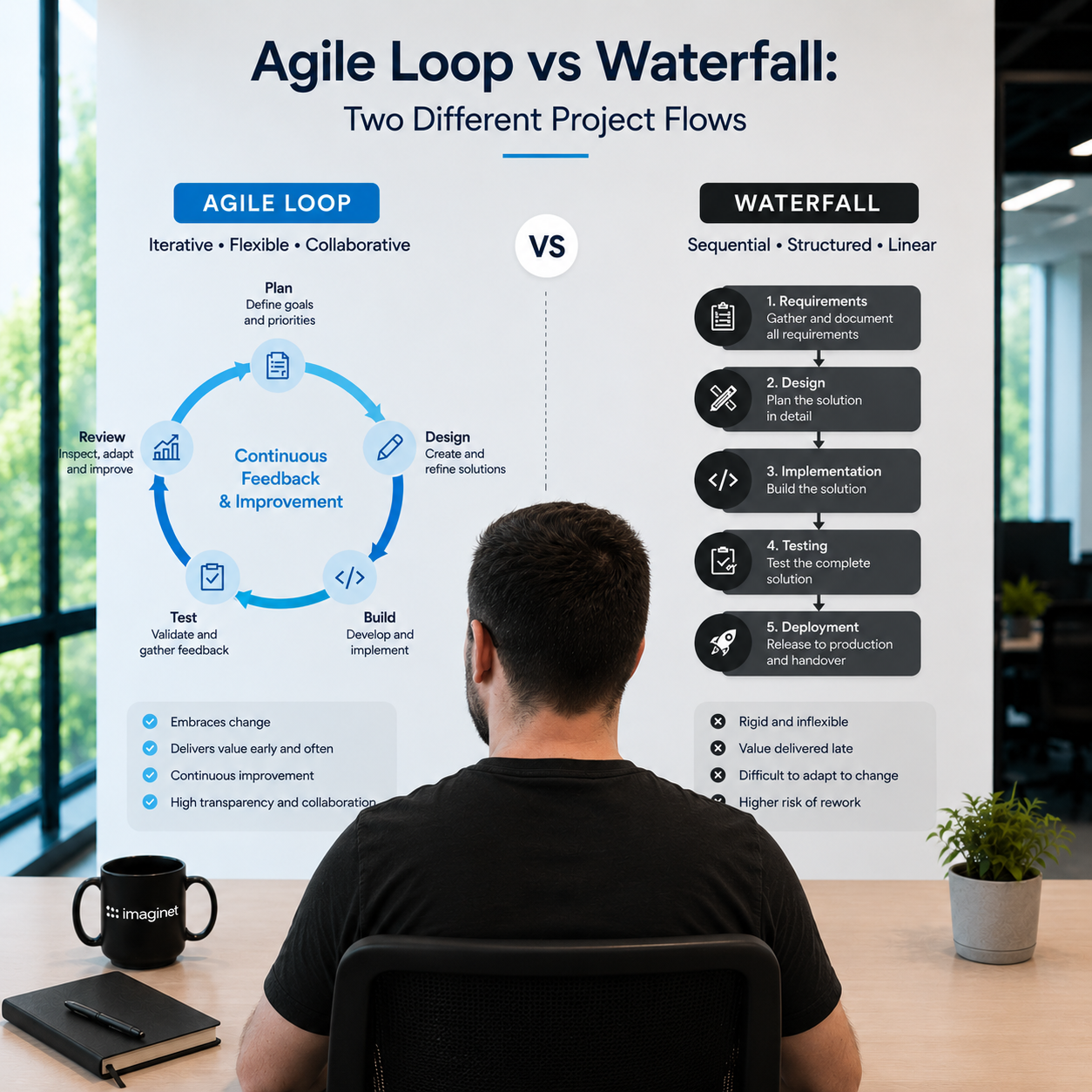 Waterfall vs. Agile image