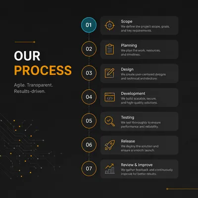 Our Process image